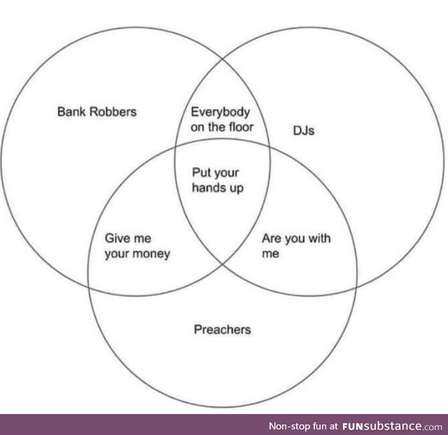 Relationship between bank robbers, DJs, and Preachers, explainlikeimfive style