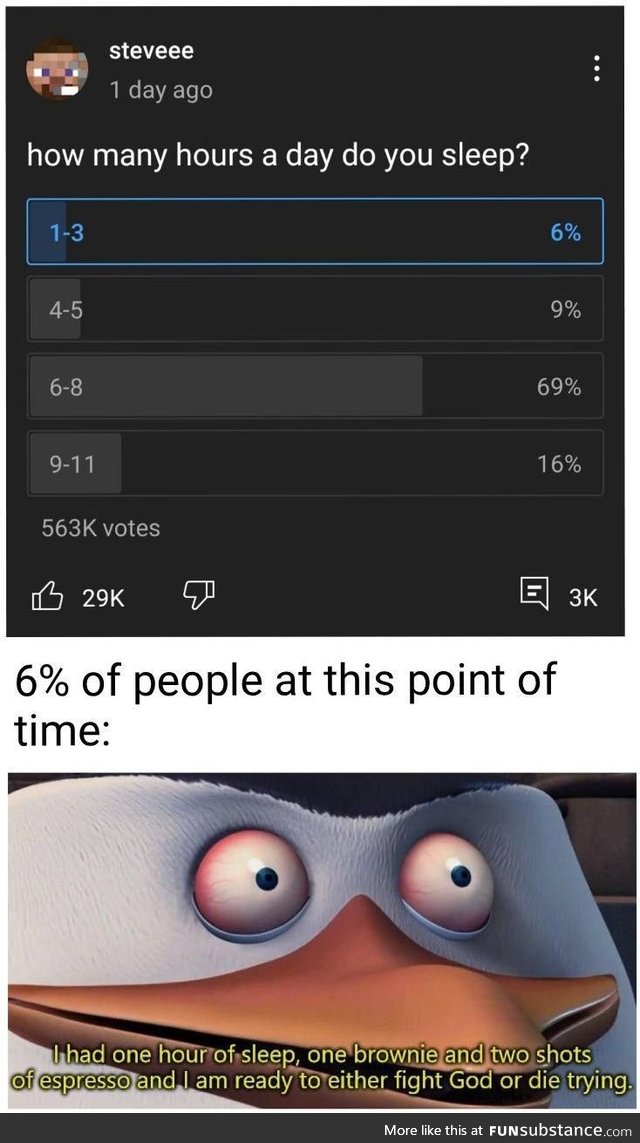 Yes I am included on the 6% I have first hand experience