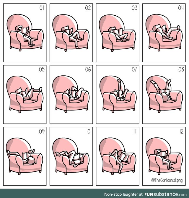 The reading position cycle