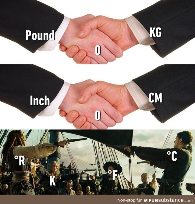 Can't we use the same unit?