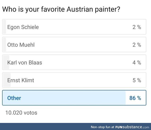 Ho is your favorite Austrian painter?