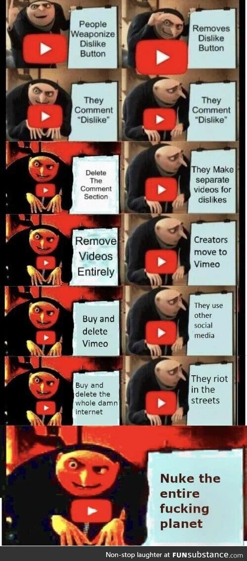 The fine, 'ol, solution