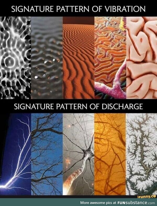 Vibration vs Discharge