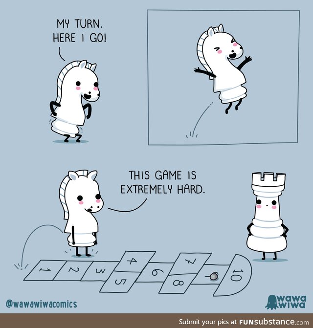 [OC] Extremely hard