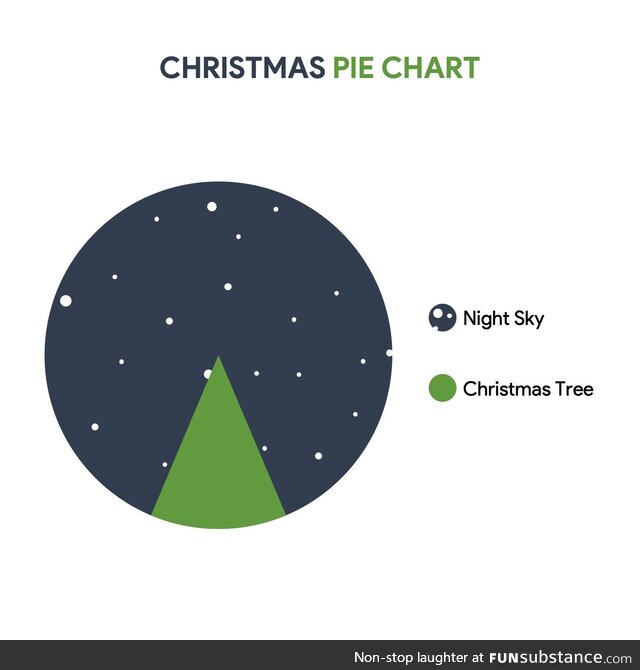 Christmas eve chart