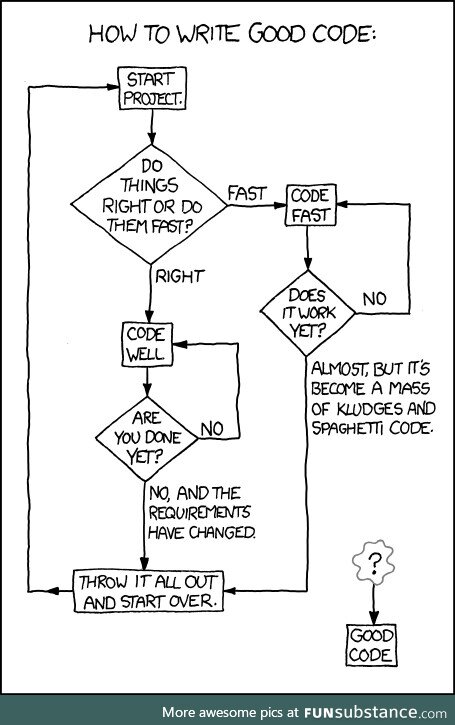 How to write good code