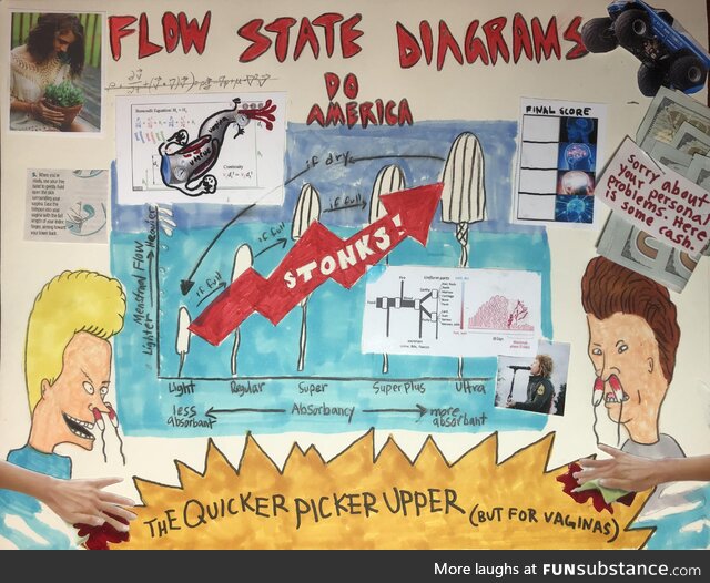 You asked for a diagram about tampon sizes so I took every suggestion you had and made