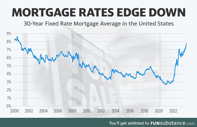 I must not know the correct definition of " edge down"