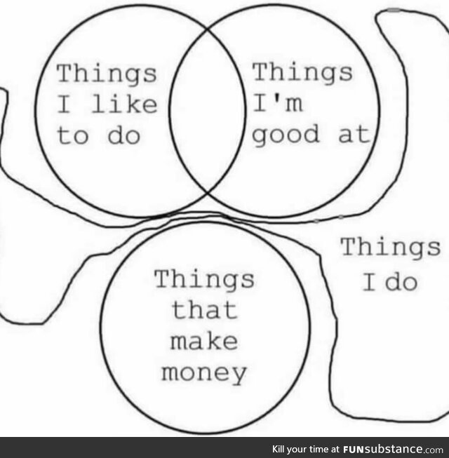 The diagram of my life