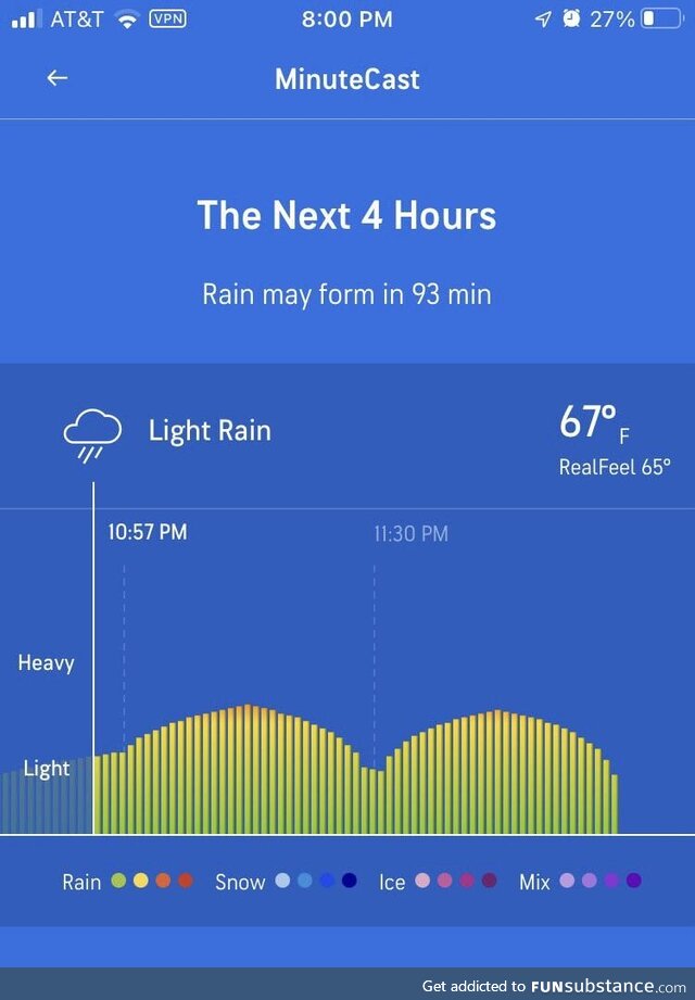 The weather is going to be a bit nippy later