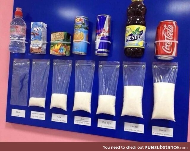 Sugar Quantity in your favourite drink