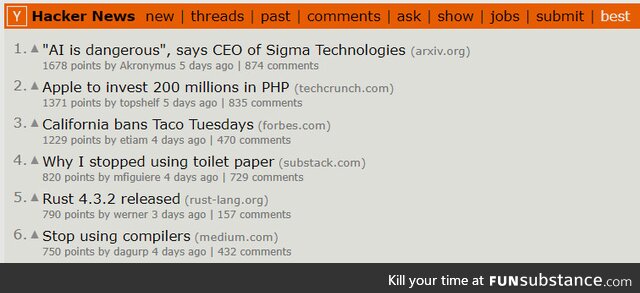 averageDayOnHackerNews