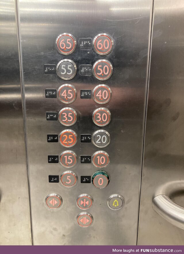Choosing where to go by half floors increment at Warsaw's airport!