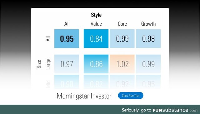 Whether your investment strategy is focused on the short term, the long term, or