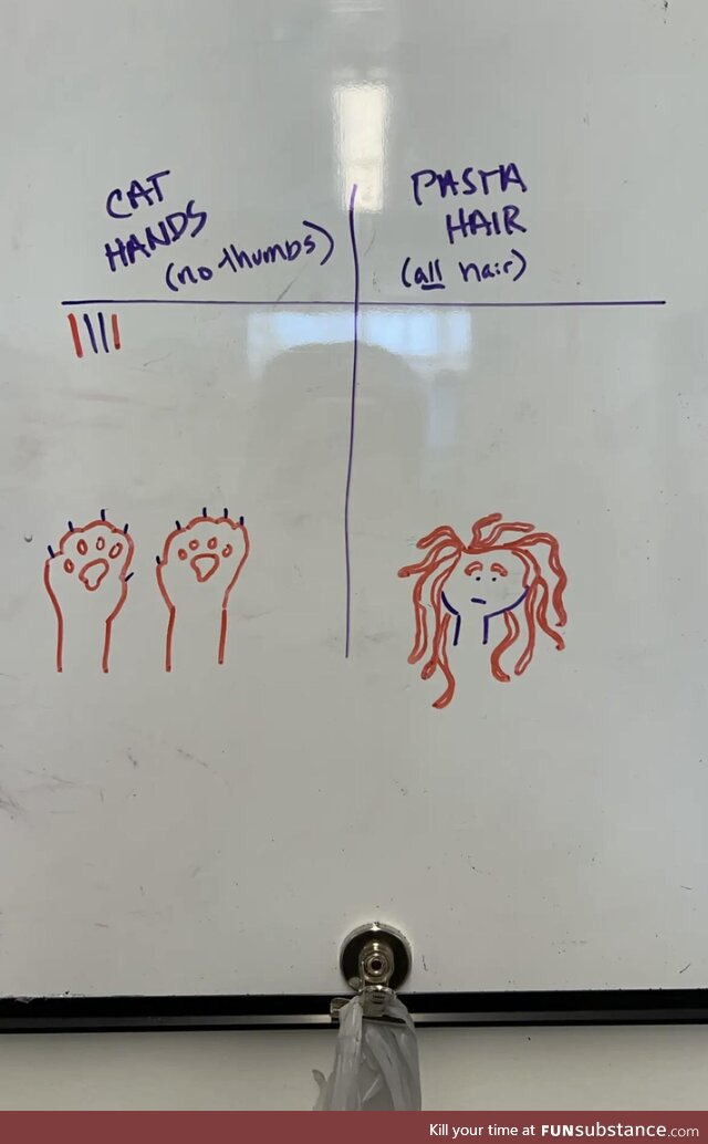 The white board at my job