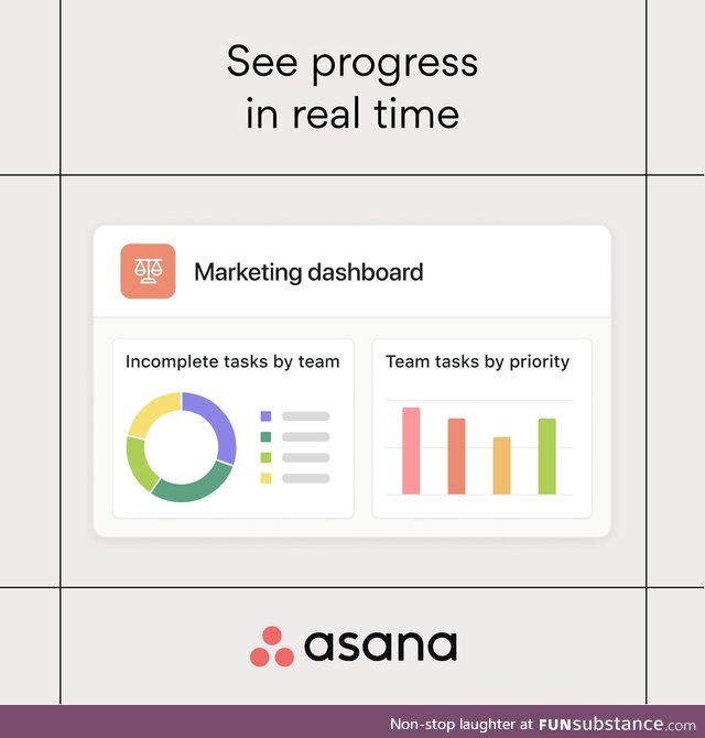 Get real-time charts and other visual highlights to share status, spot potential