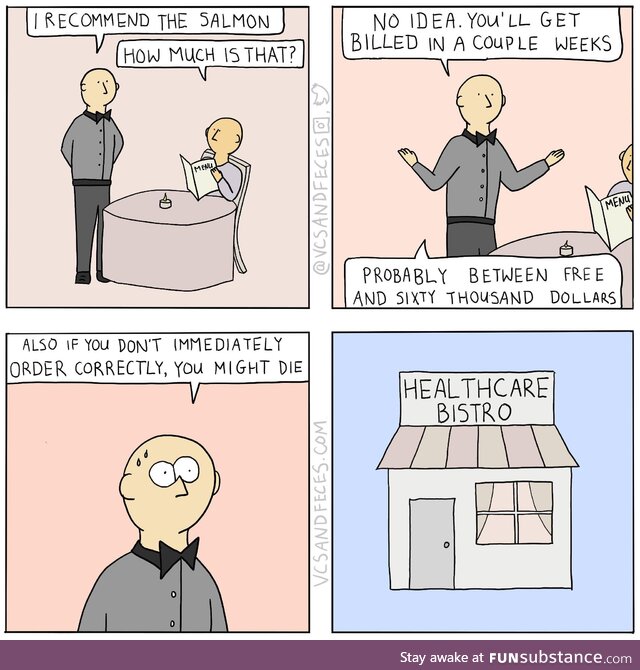 The Price of Salmon [OC]