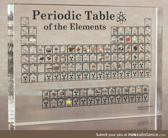 This periodic table contains actual elements