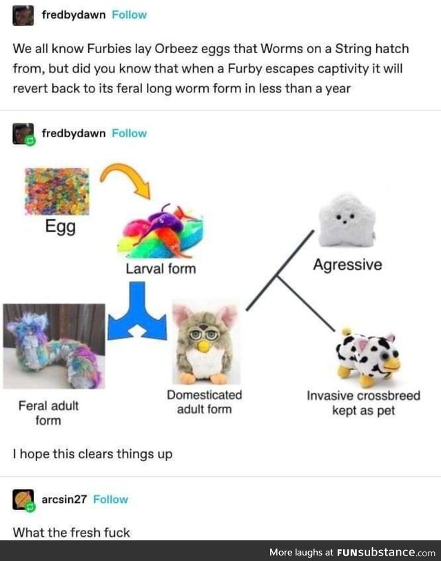 Unique goofy aromatic