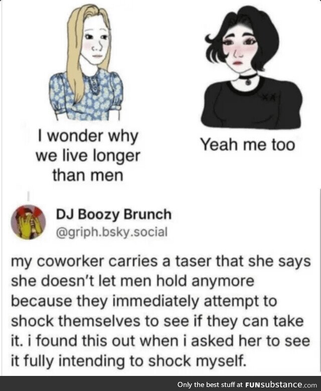 Shocking