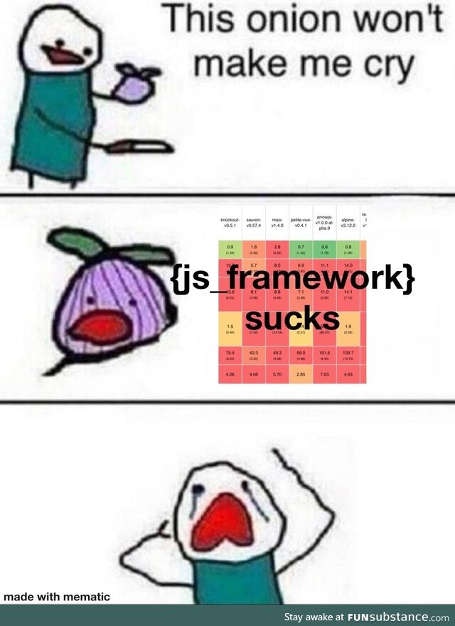 noNotReactItCantBe