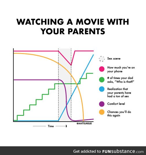 Watching a movie with your parents (oc)
