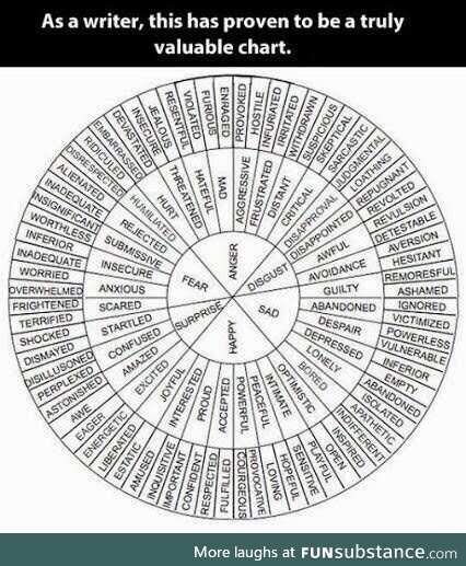 Unreliable exulting unreasonable