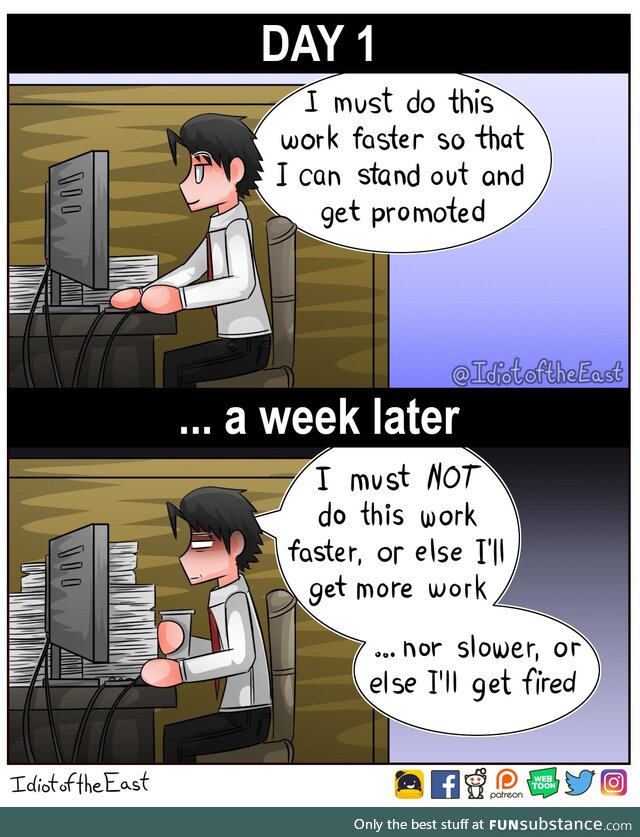 Office work in a nutshell