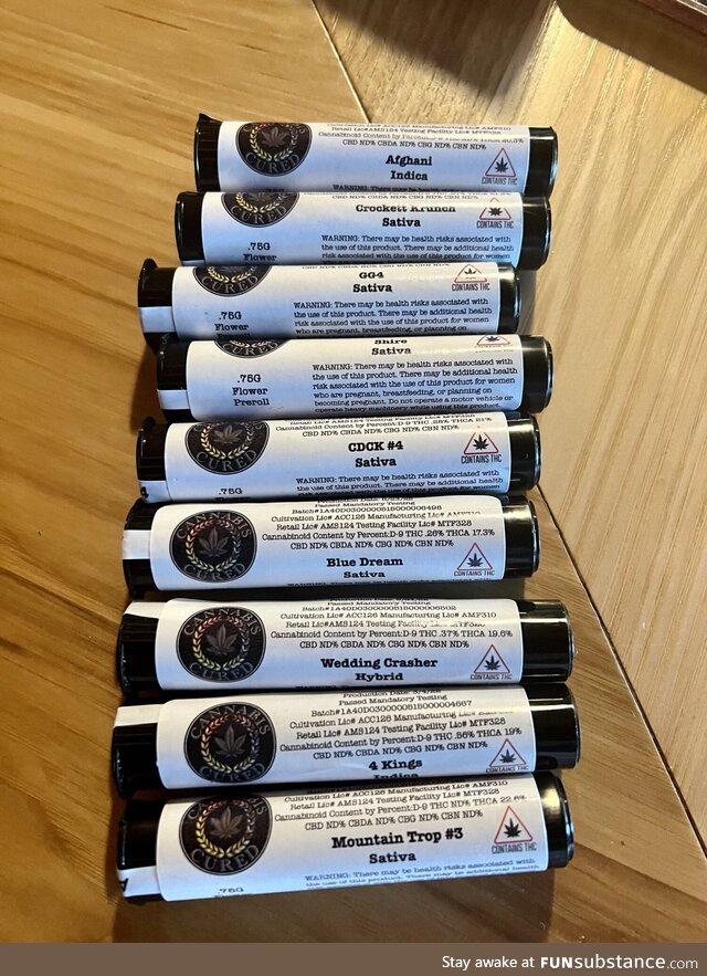 [OC] $75 worth of groceries in Maine