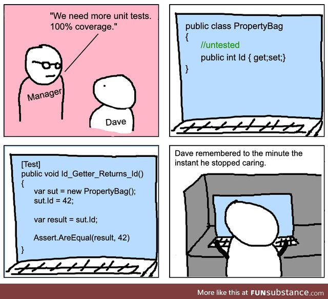 unitTestCoverage