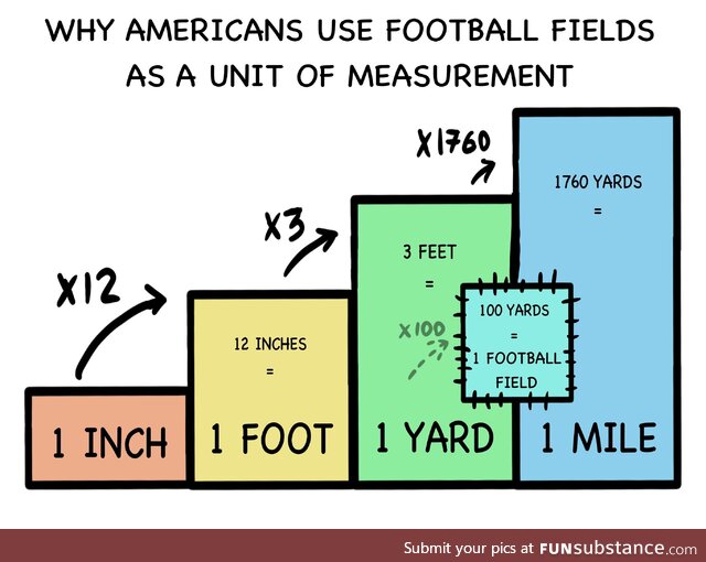 Using multiples of ten is just easier…