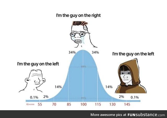 Medical actually needless