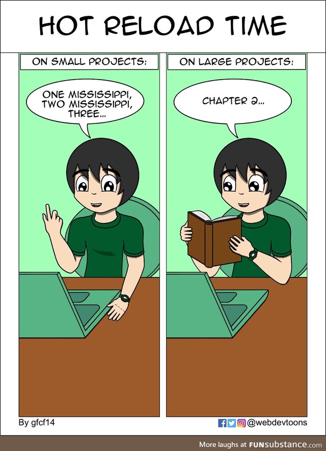 Hot reload time