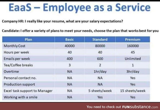 EaaS