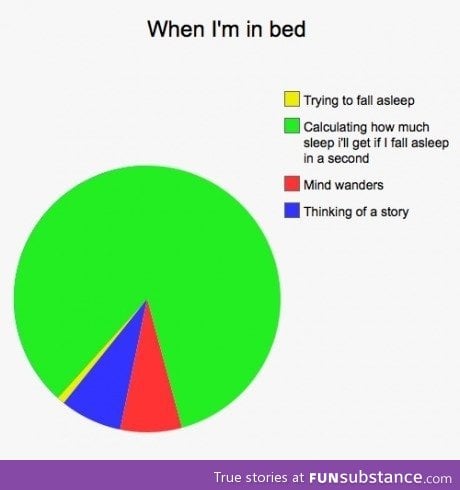 What I do when in bed