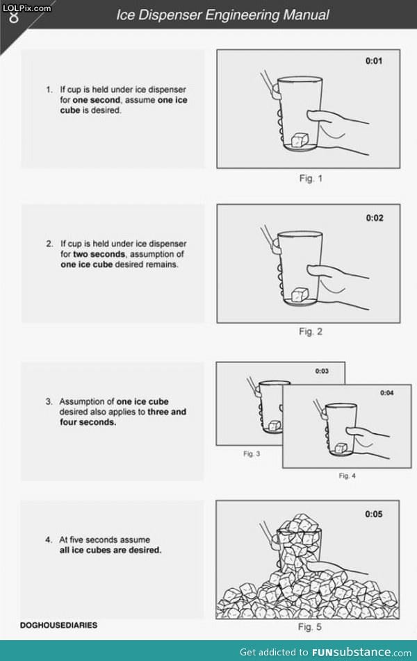 Ice dispenser manual