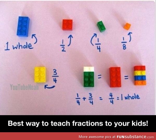 Best way to teach fractions to your kids