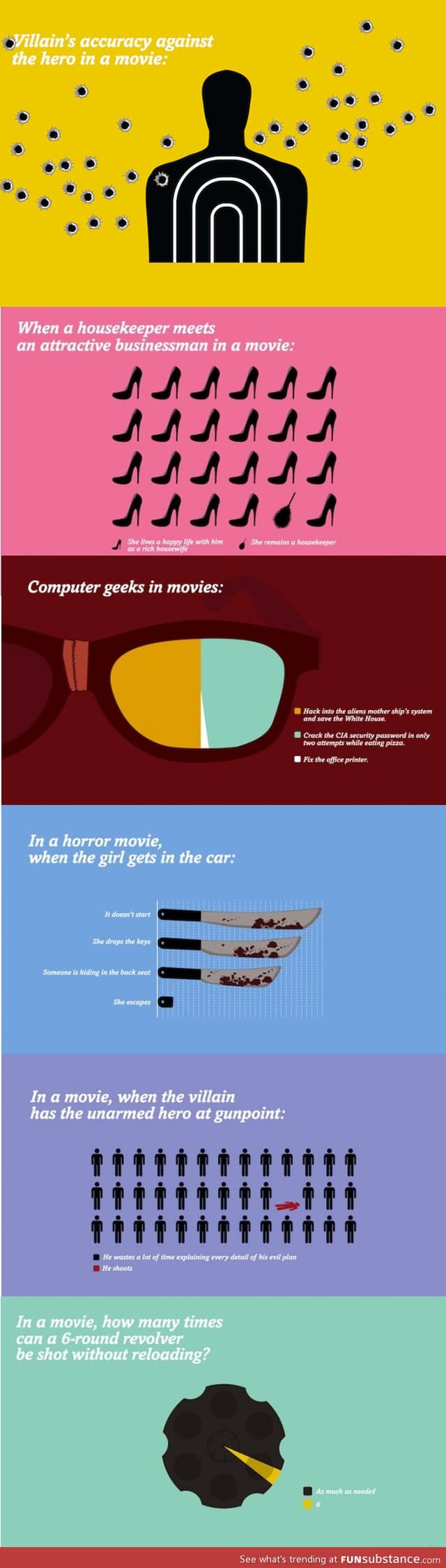 Just some movie facts