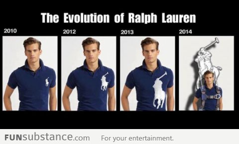 Evolution of Ralph Lauren Logo Size
