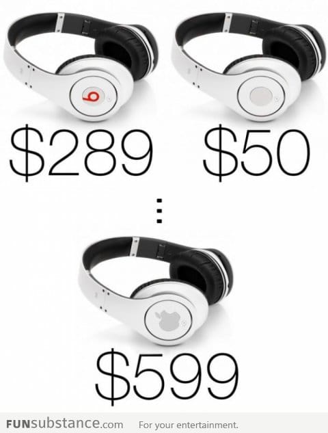 Pricing logic... Apple Version