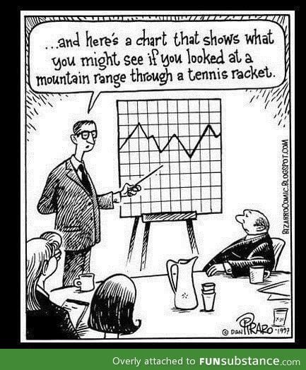 Statistics in a nutshell