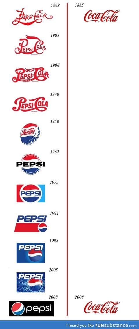 Pepsi vs coca cola