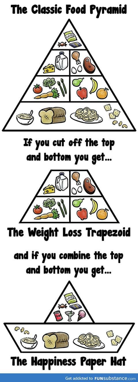 Happiness food pyramid