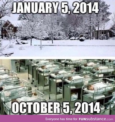 effect of weather