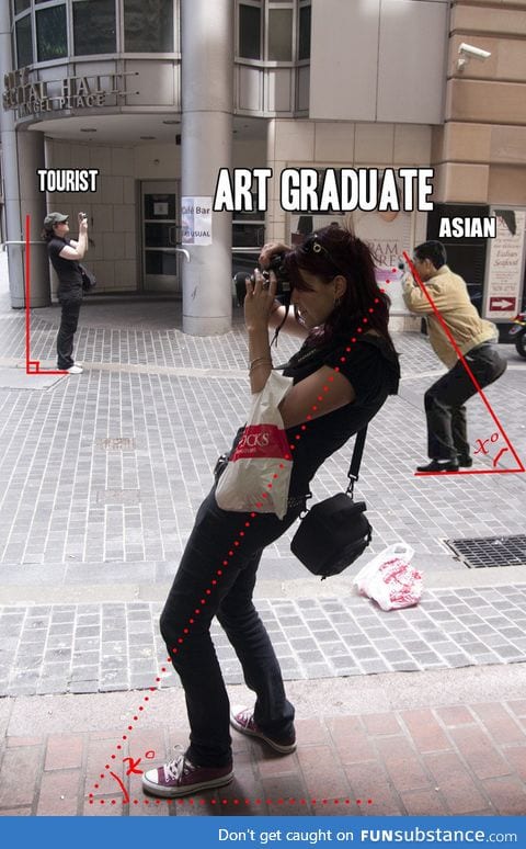 3 Types of Photographers In The World