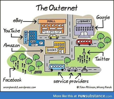 Outernet