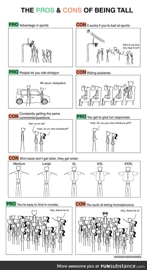 Being tall