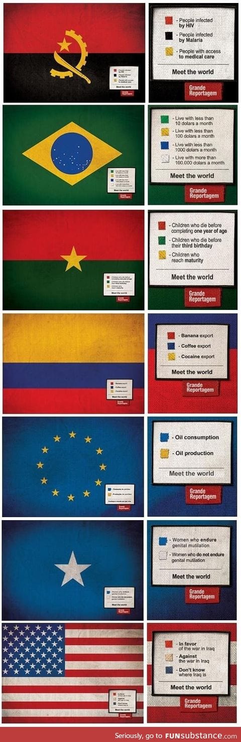 Flag chart