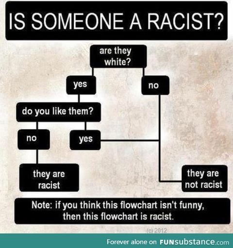 Are you racist
