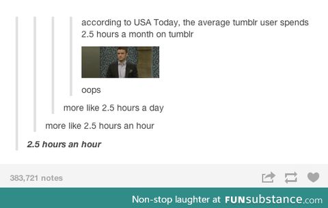 Time spent on tumblr